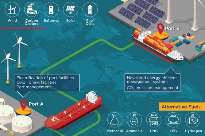 Charting a Greener Future: World’s First Transpacific Green Shipping Corridor