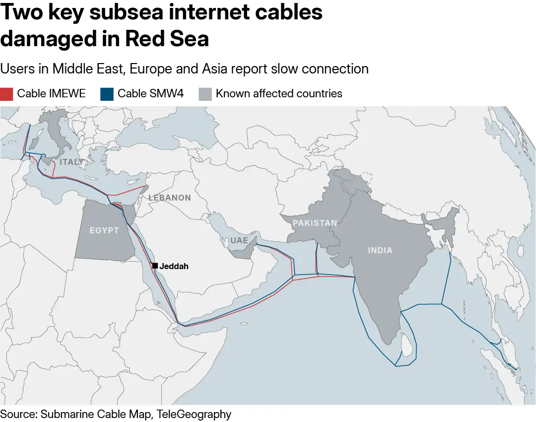 Red Sea Subsea Cable Cuts Disrupt Internet in Asia & Middle East, India Hit by Slowdowns